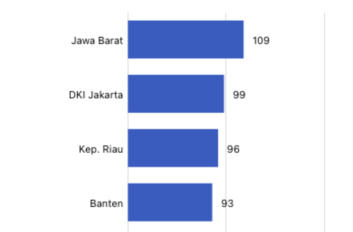 Diagram indeks kualitas udara (katadata)