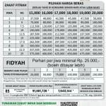Baznas Kota Batam Tetapkan Besaran Zakat Fitrah Ramadan 2026, Ini Rincian Lengkapnya