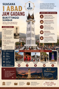 Satu Abad Jam Gadang: Bukittinggi Rayakan 100 Tahun Ikon Kebanggaan Minangkabau