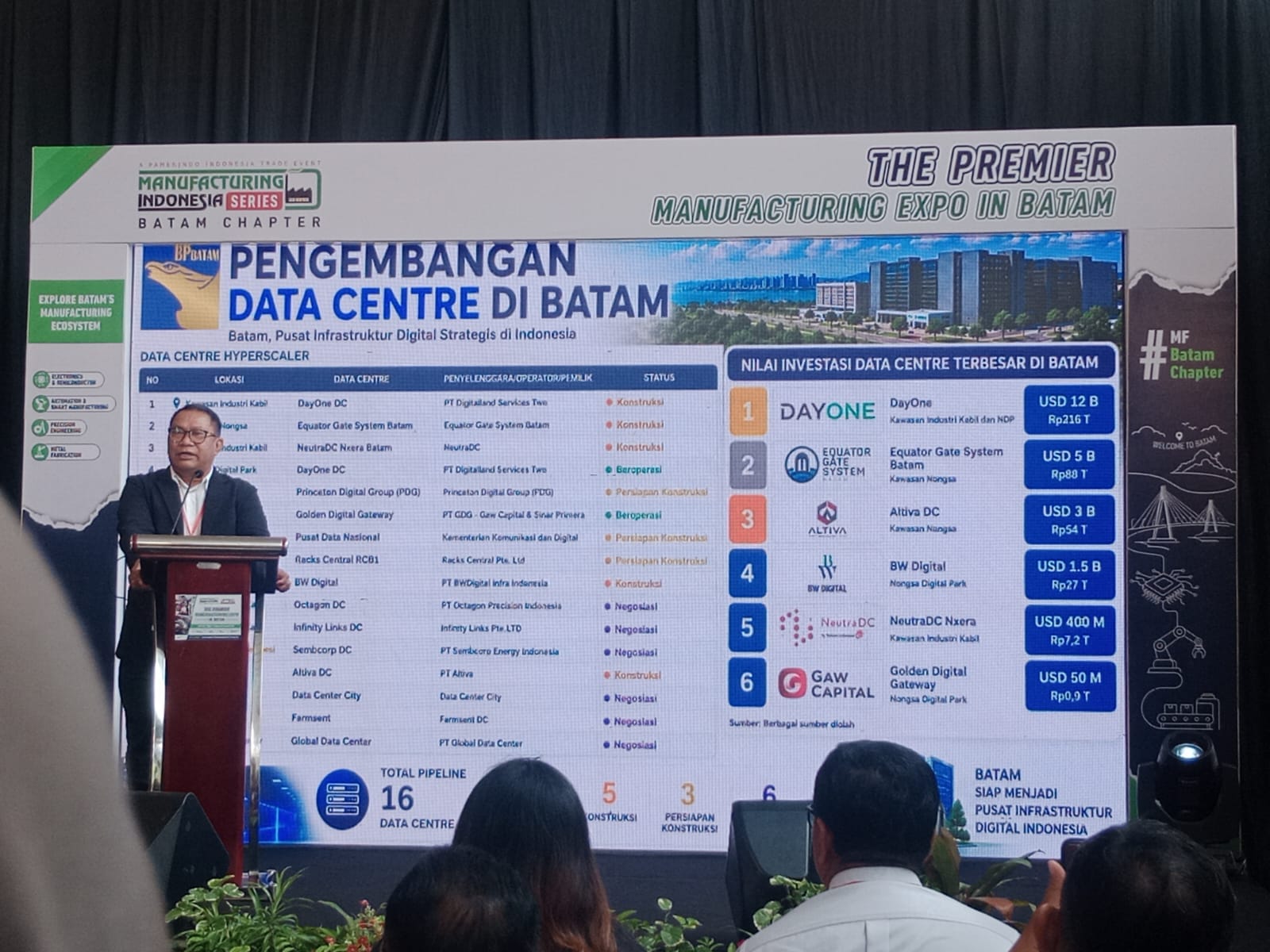 Industri