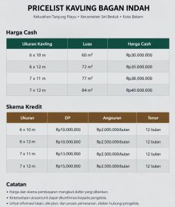 Waspada! Diduga Tak Miliki Izin Kavling Siap Bangun di Bagan Batam Dijual Hingga Rp 45 juta Kridit